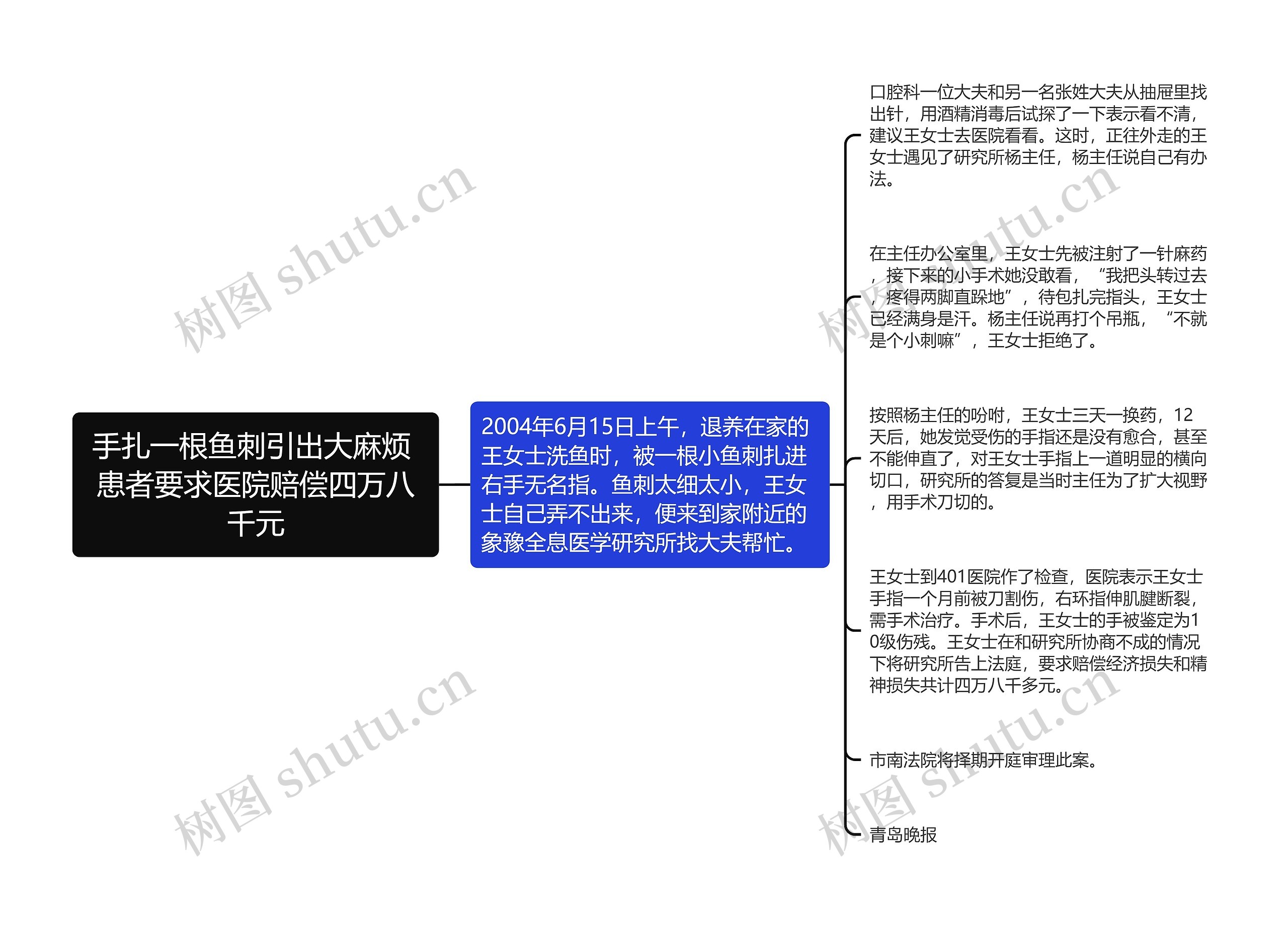 手扎一根鱼刺引出大麻烦 患者要求医院赔偿四万八千元