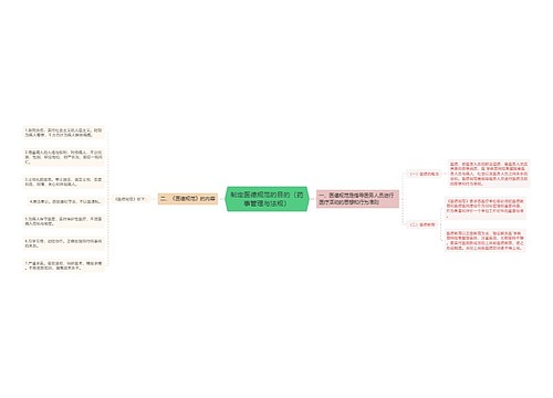 制定医德规范的目的（药事管理与法规）