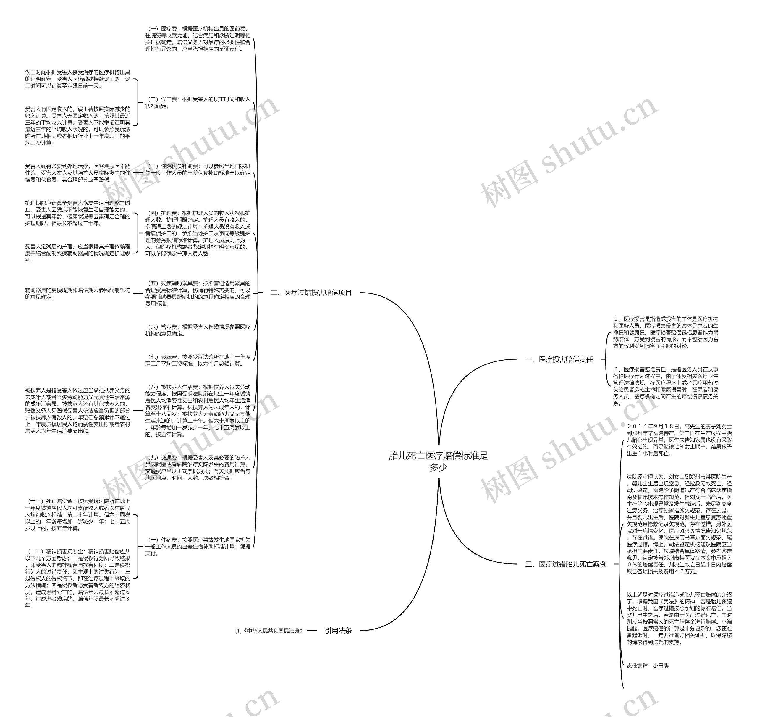 胎儿死亡医疗赔偿标准是多少思维导图