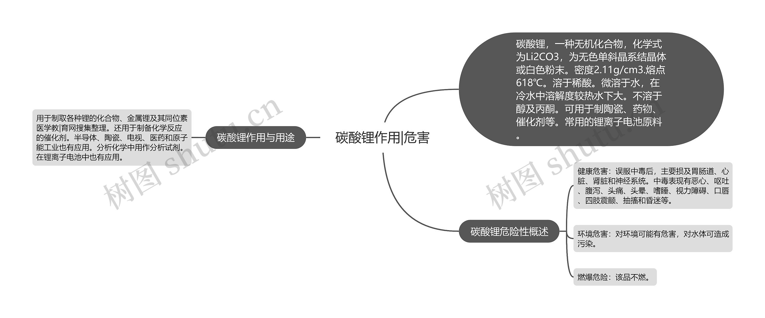 碳酸锂作用|危害思维导图