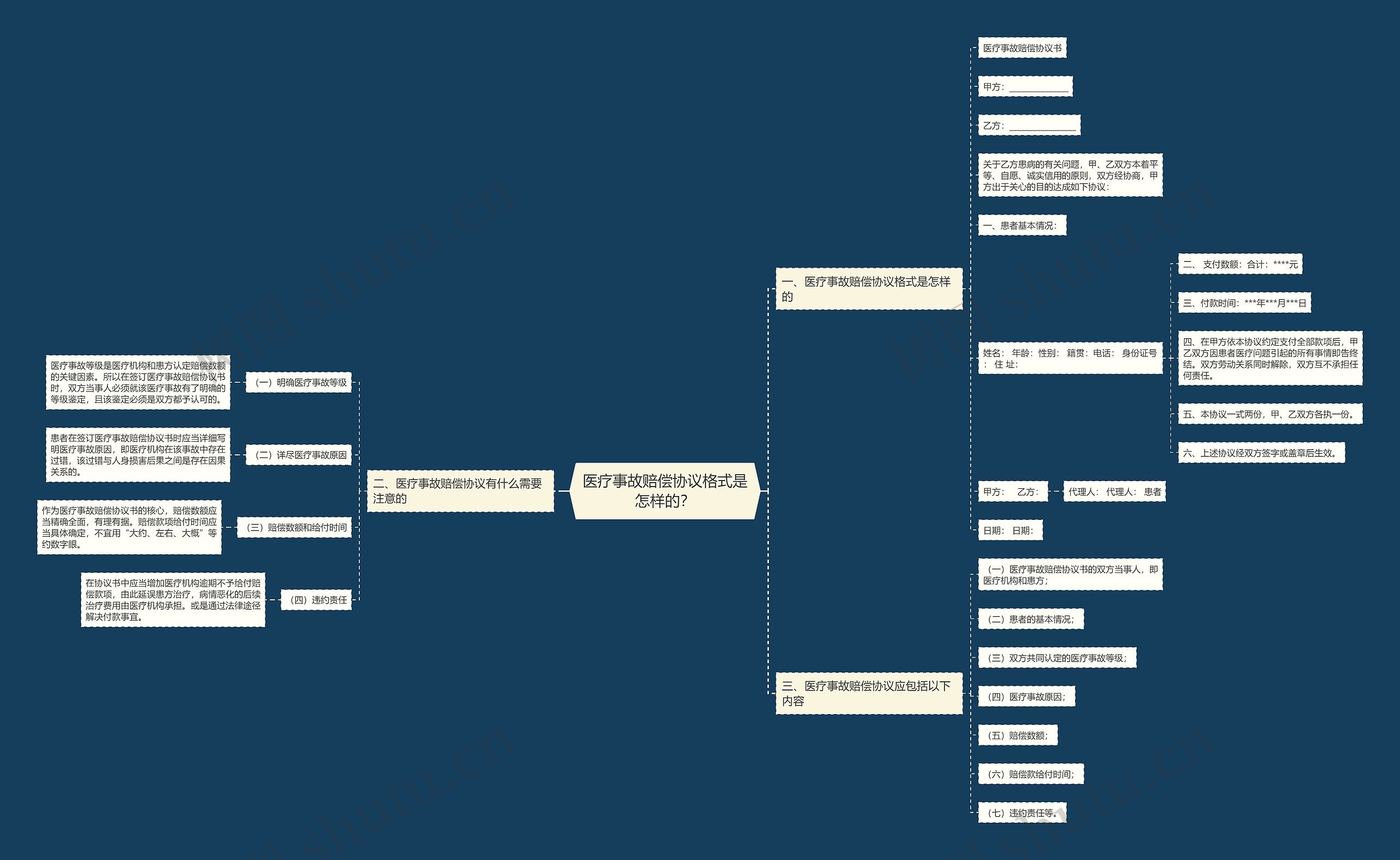 医疗事故赔偿协议格式是怎样的? 医疗事故赔偿协议格式是怎样的?