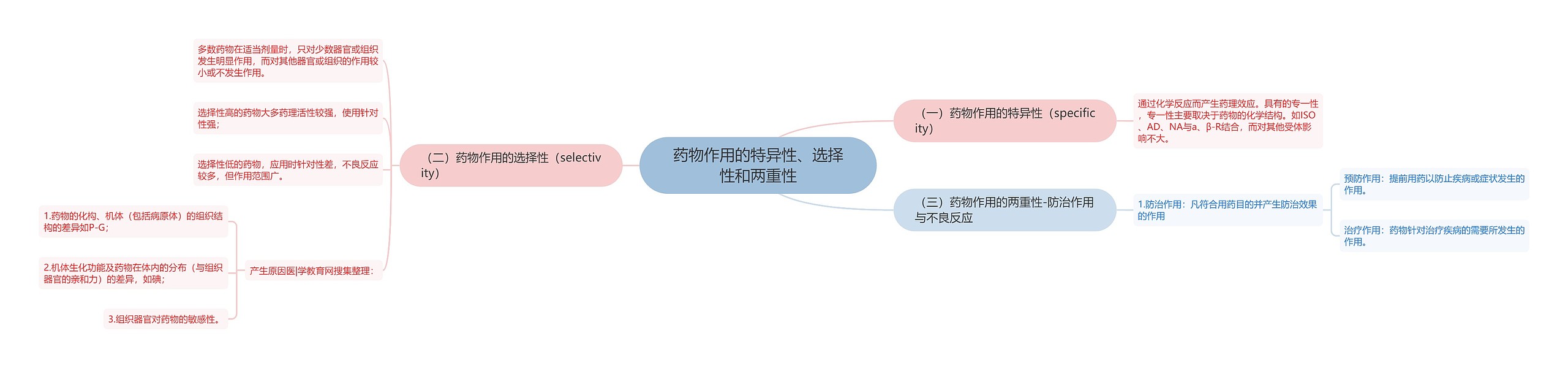 药物作用的特异性、选择性和两重性