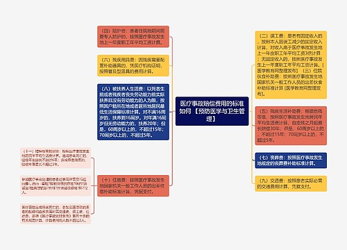 医疗事故赔偿费用的标准如何 【预防医学与卫生管理】