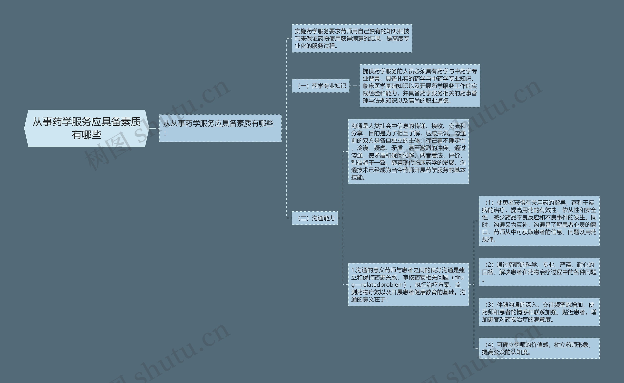 从事药学服务应具备素质有哪些