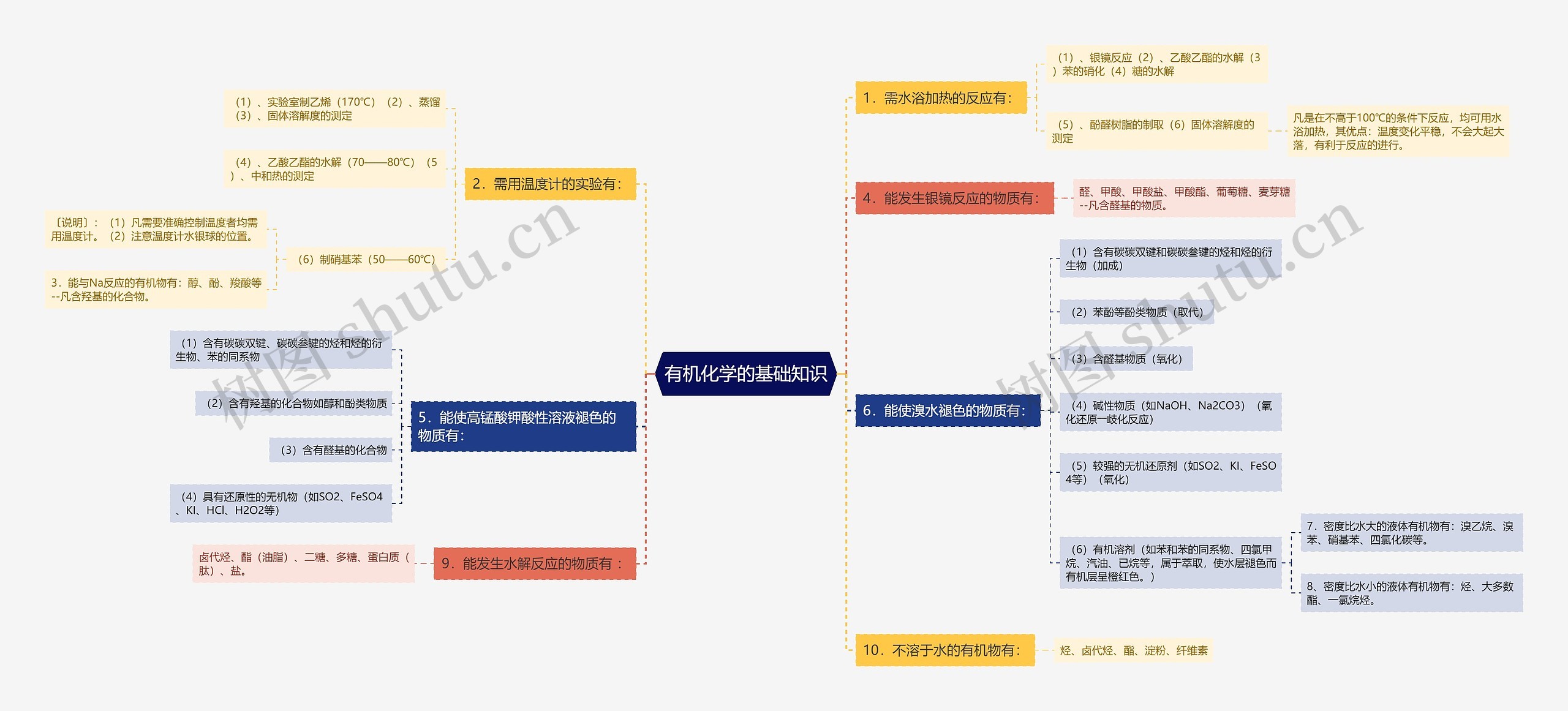 有机化学的基础知识 有机化学的基础知识