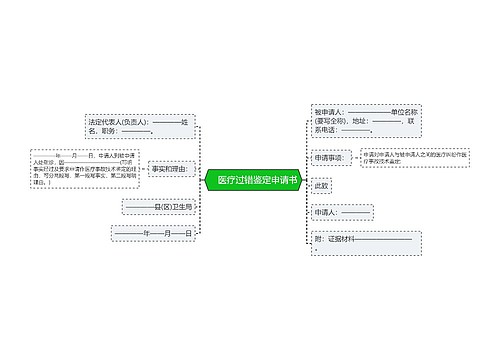 　医疗过错鉴定申请书