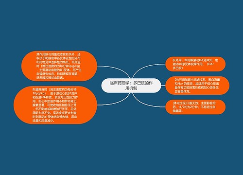 临床药理学：多巴胺的作用机制