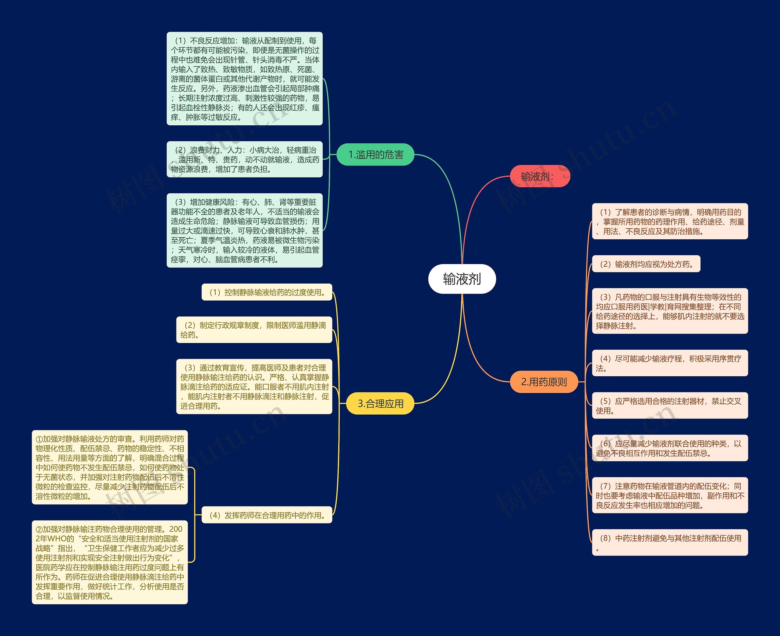 输液剂思维导图