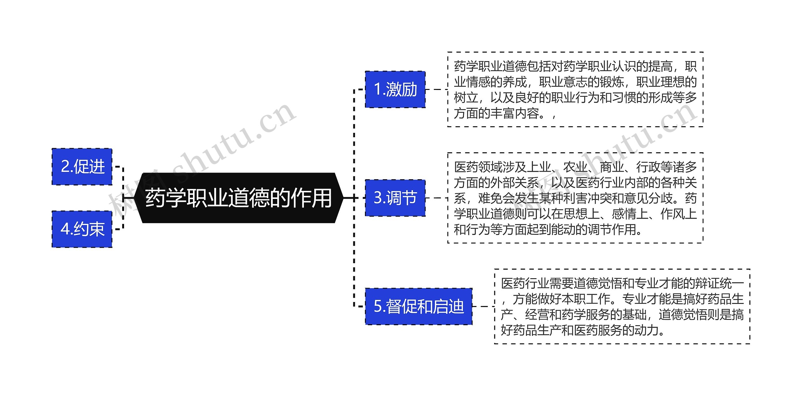 药学职业道德的作用