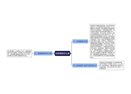 住院报销怎么报