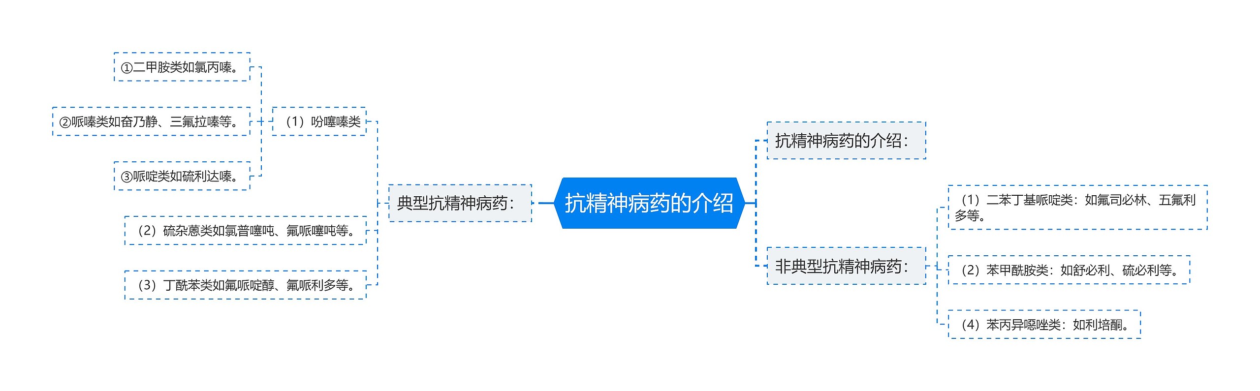 抗精神病药的介绍 抗精神病药的介绍