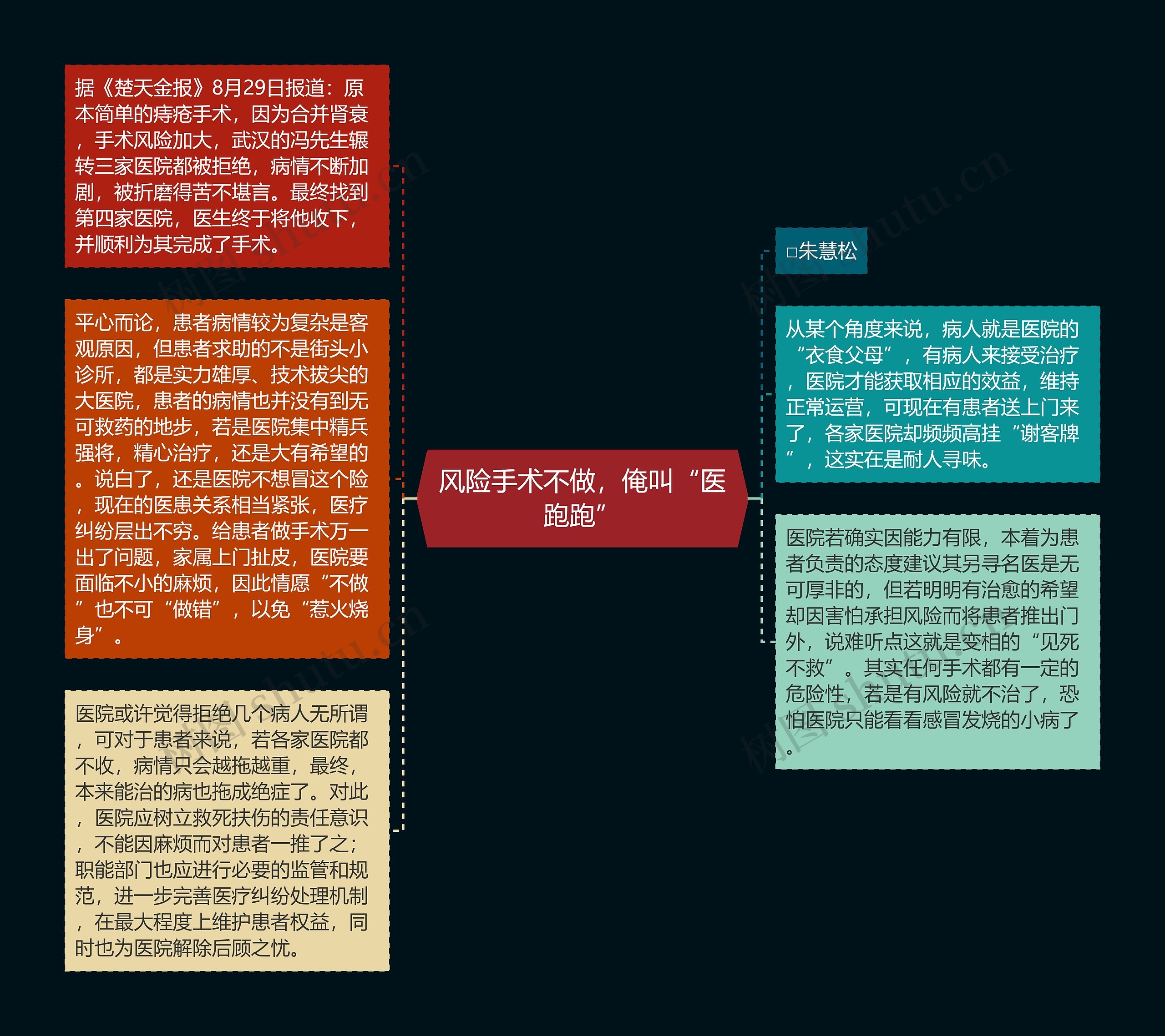 风险手术不做，俺叫“医跑跑”思维导图