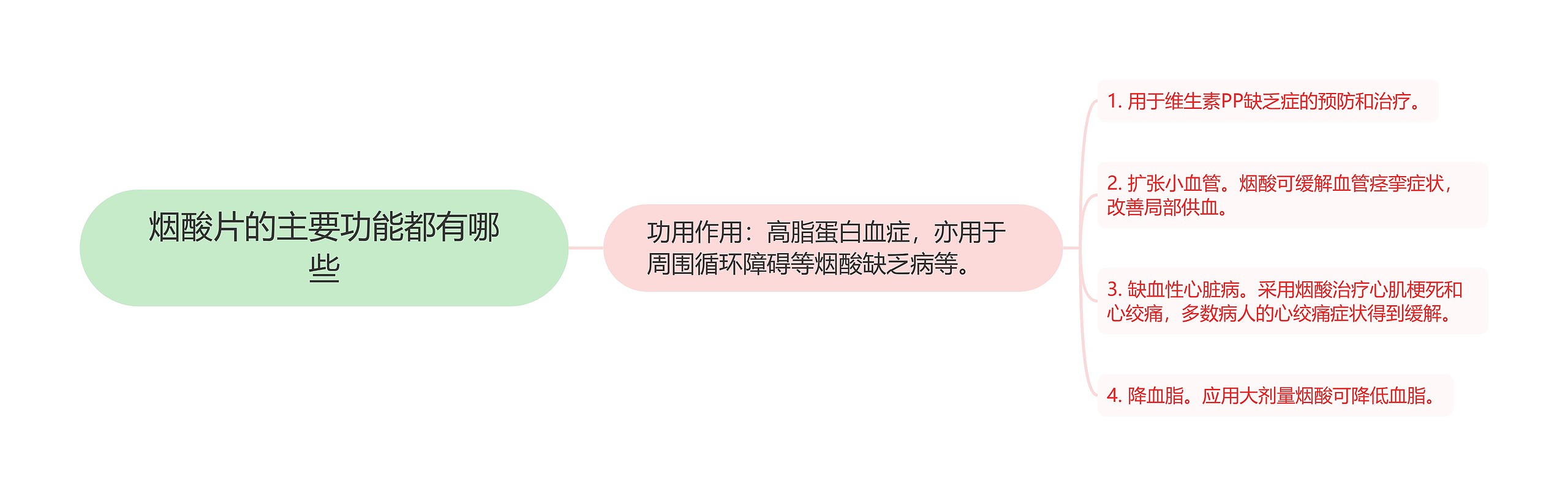 烟酸片的主要功能都有哪些 烟酸片的主要功能都有哪些