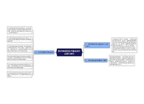 医疗事故的技术鉴定由什么部门进行