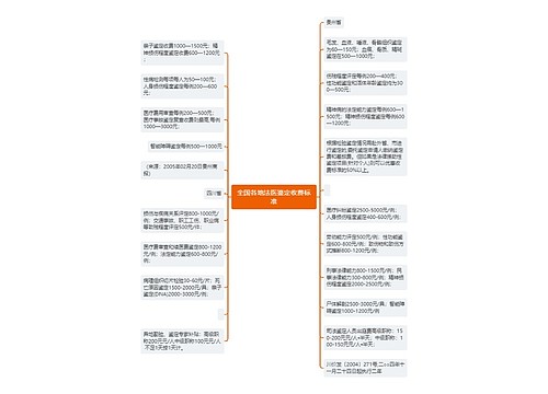 全国各地法医鉴定收费标准