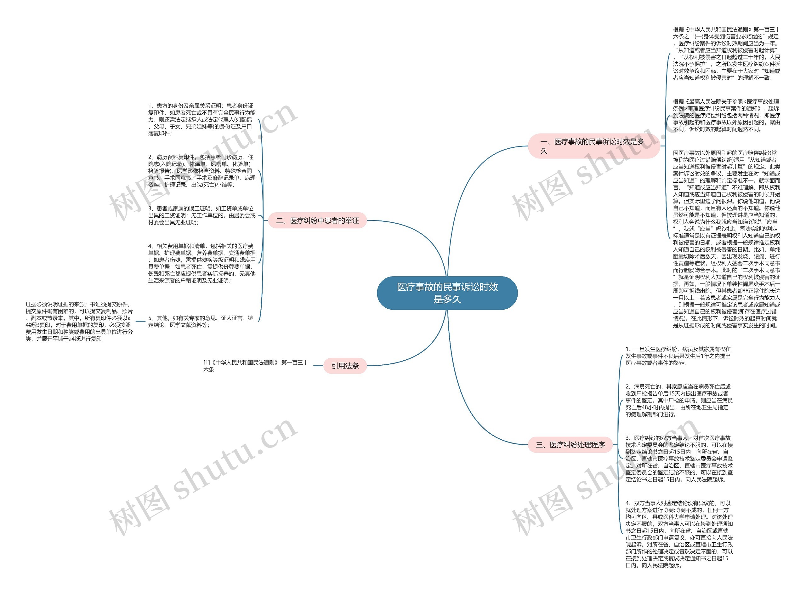 医疗事故的民事诉讼时效是多久 医疗事故的民事诉讼时效是多久