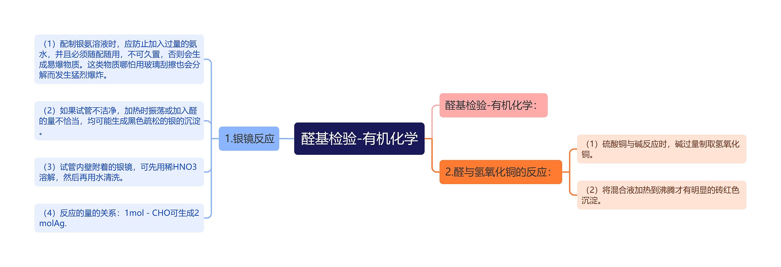 醛基检验-有机化学