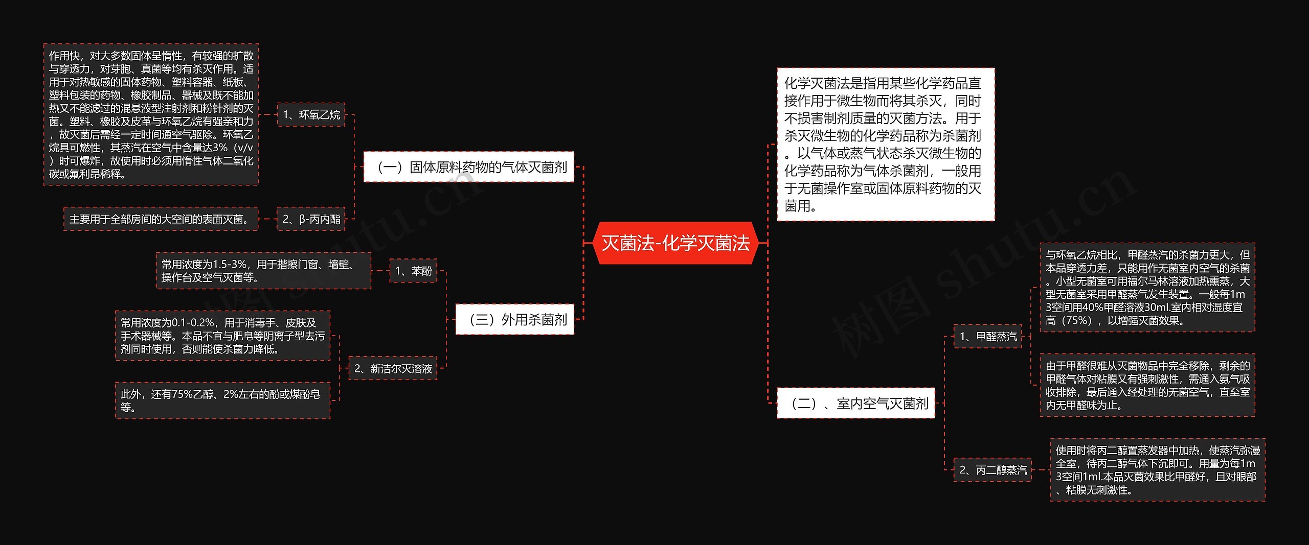 灭菌法-化学灭菌法思维导图