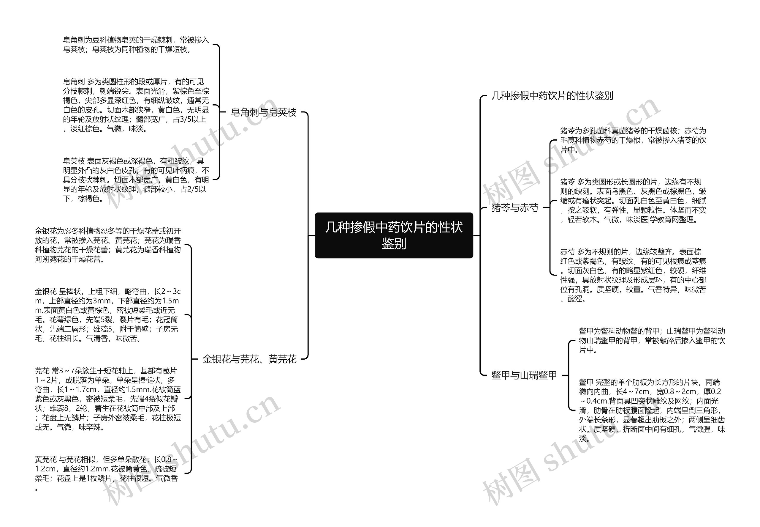 几种掺假中药饮片的性状鉴别思维导图