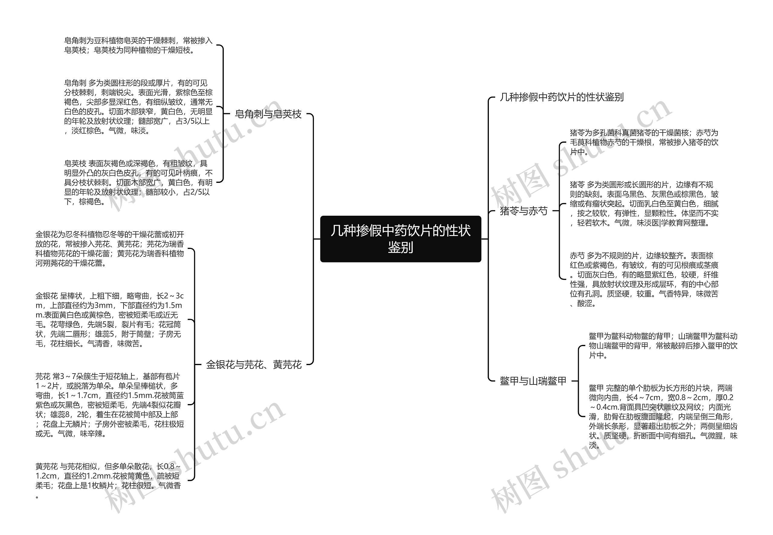 几种掺假中药饮片的性状鉴别 几种掺假中药饮片的性状鉴别
