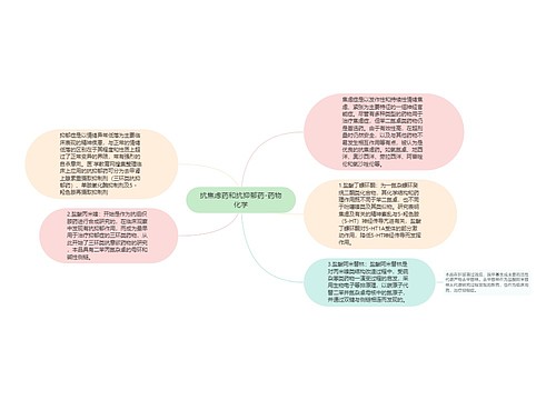 抗焦虑药和抗抑郁药-药物化学