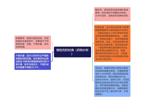 颗粒剂的检查（药物分析）