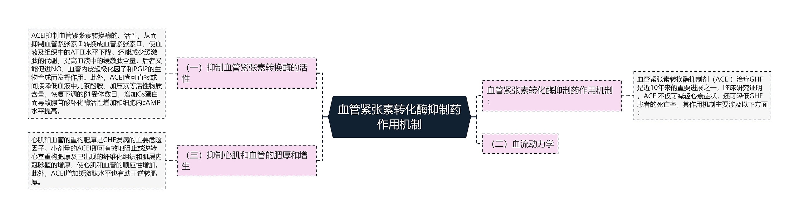 血管紧张素转化酶抑制药作用机制