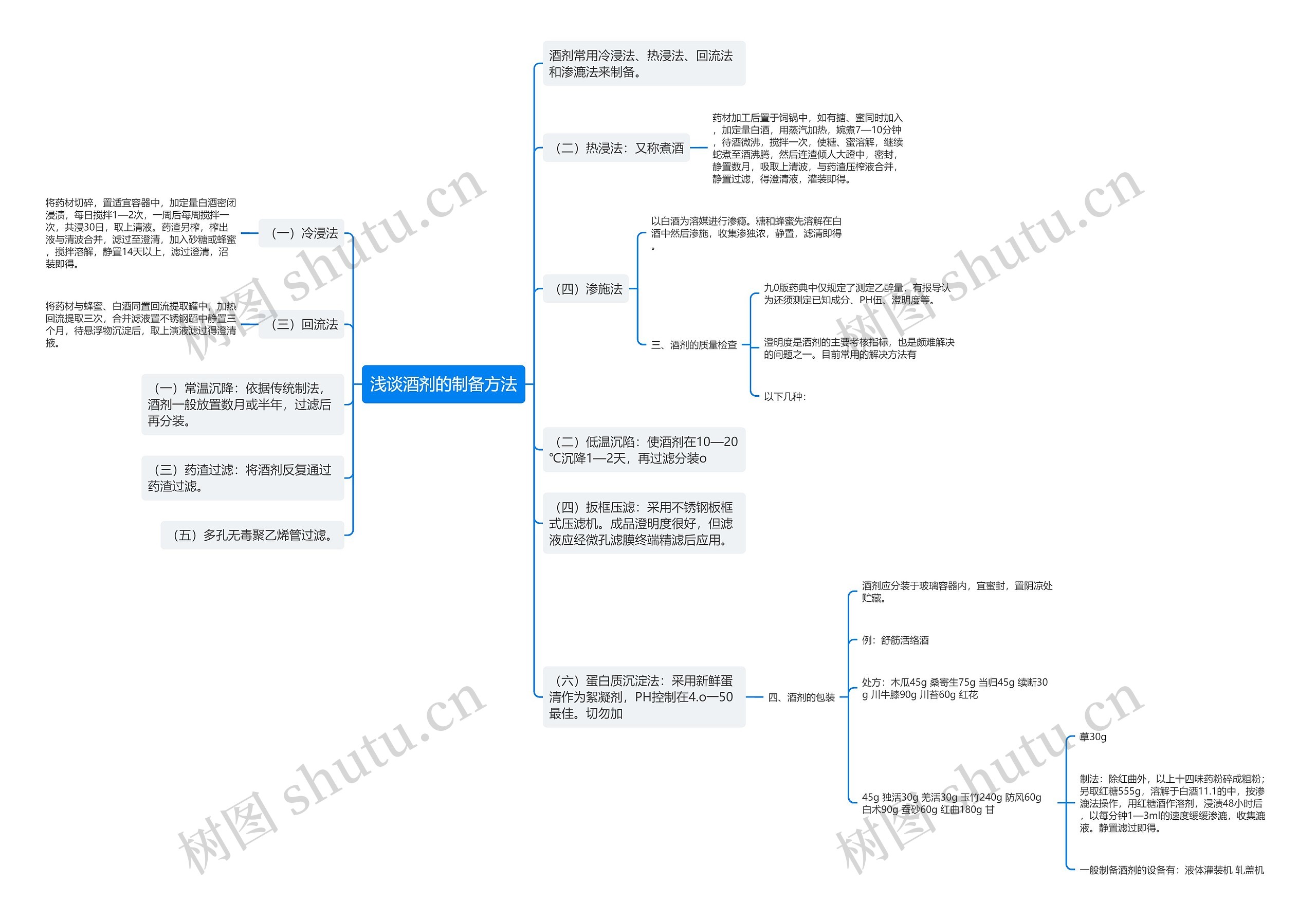 浅谈酒剂的制备方法 浅谈酒剂的制备方法