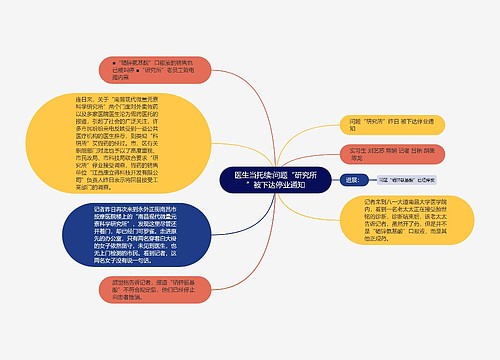 医生当托续:问题“研究所”被下达停业通知