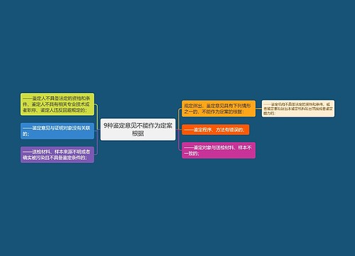 9种鉴定意见不能作为定案根据