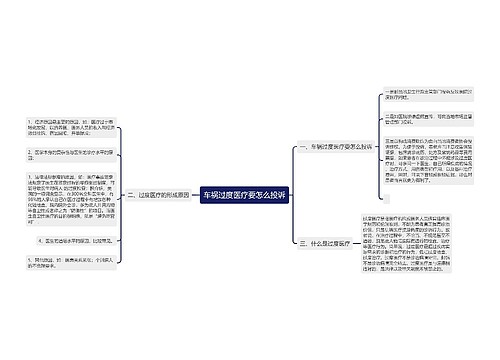 车祸过度医疗要怎么投诉