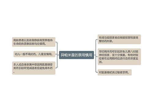 异帕米星的禁用慎用