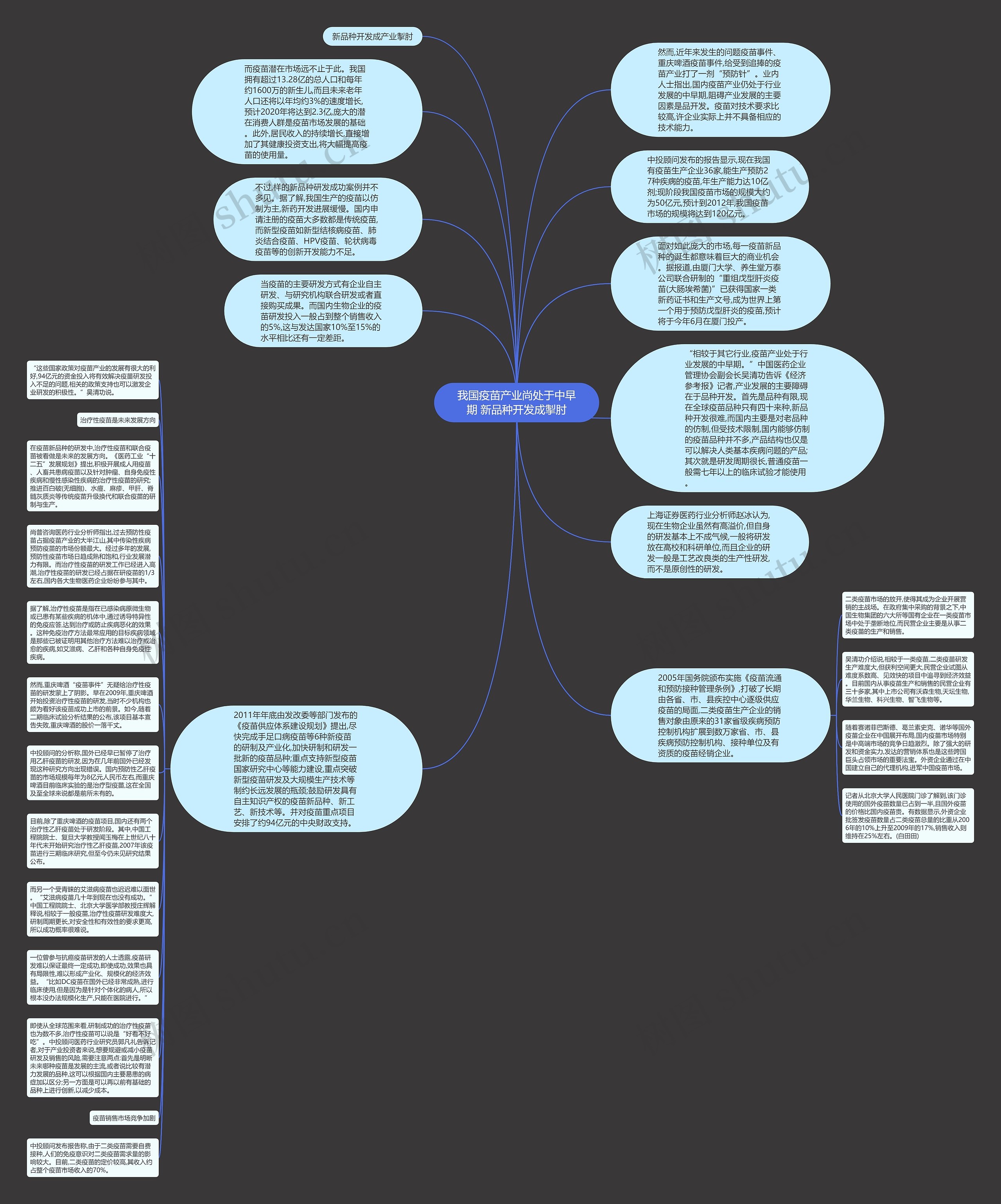 我国疫苗产业尚处于中早期 新品种开发成掣肘思维导图