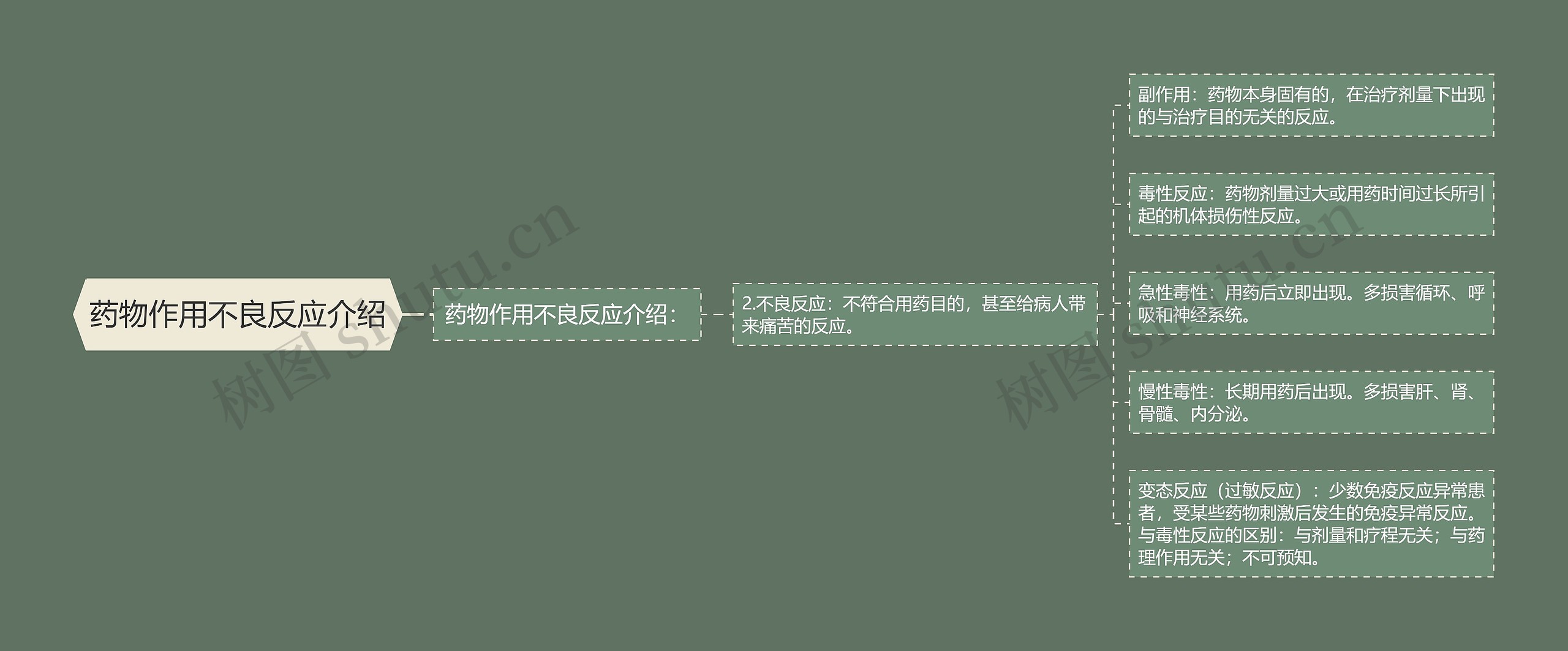 药物作用不良反应介绍 药物作用不良反应介绍