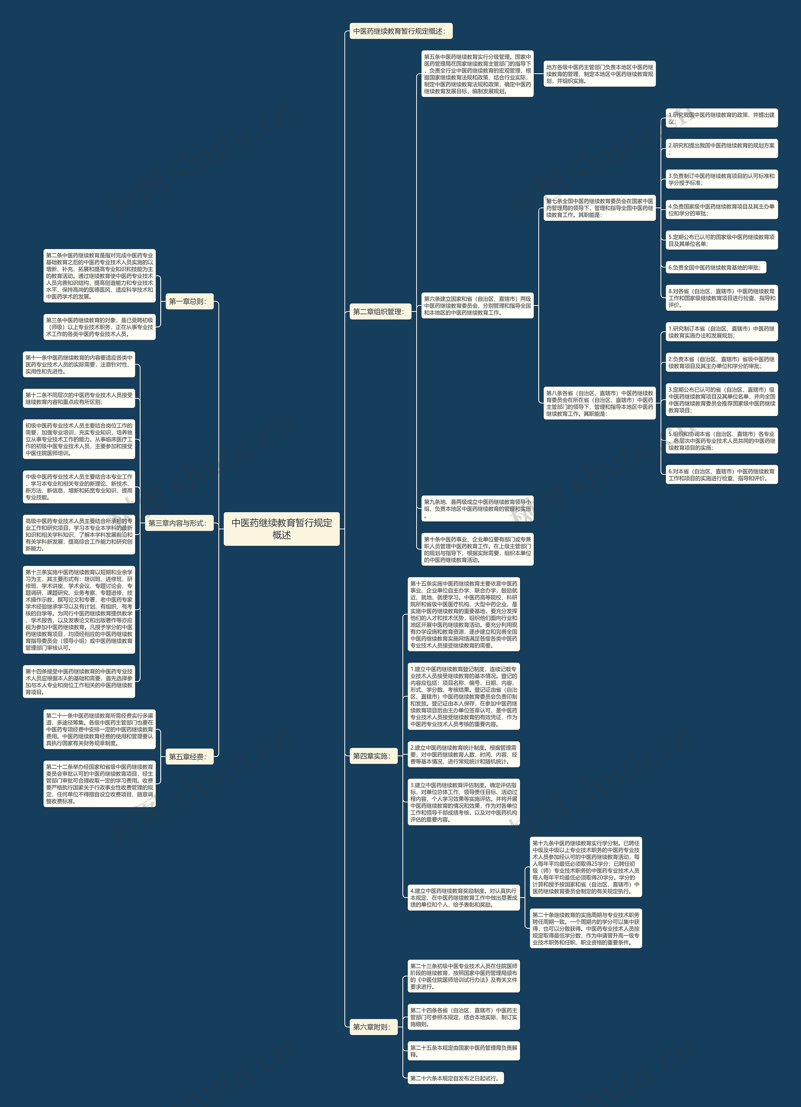 中医药继续教育暂行规定概述思维导图
