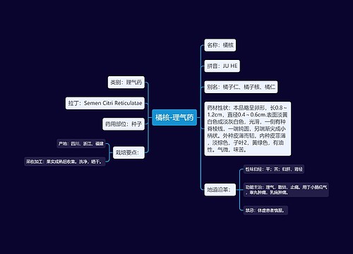 橘核-理气药