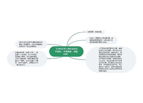 【分析化学】鸡内金的化学成份：含胃激素、角蛋白等！