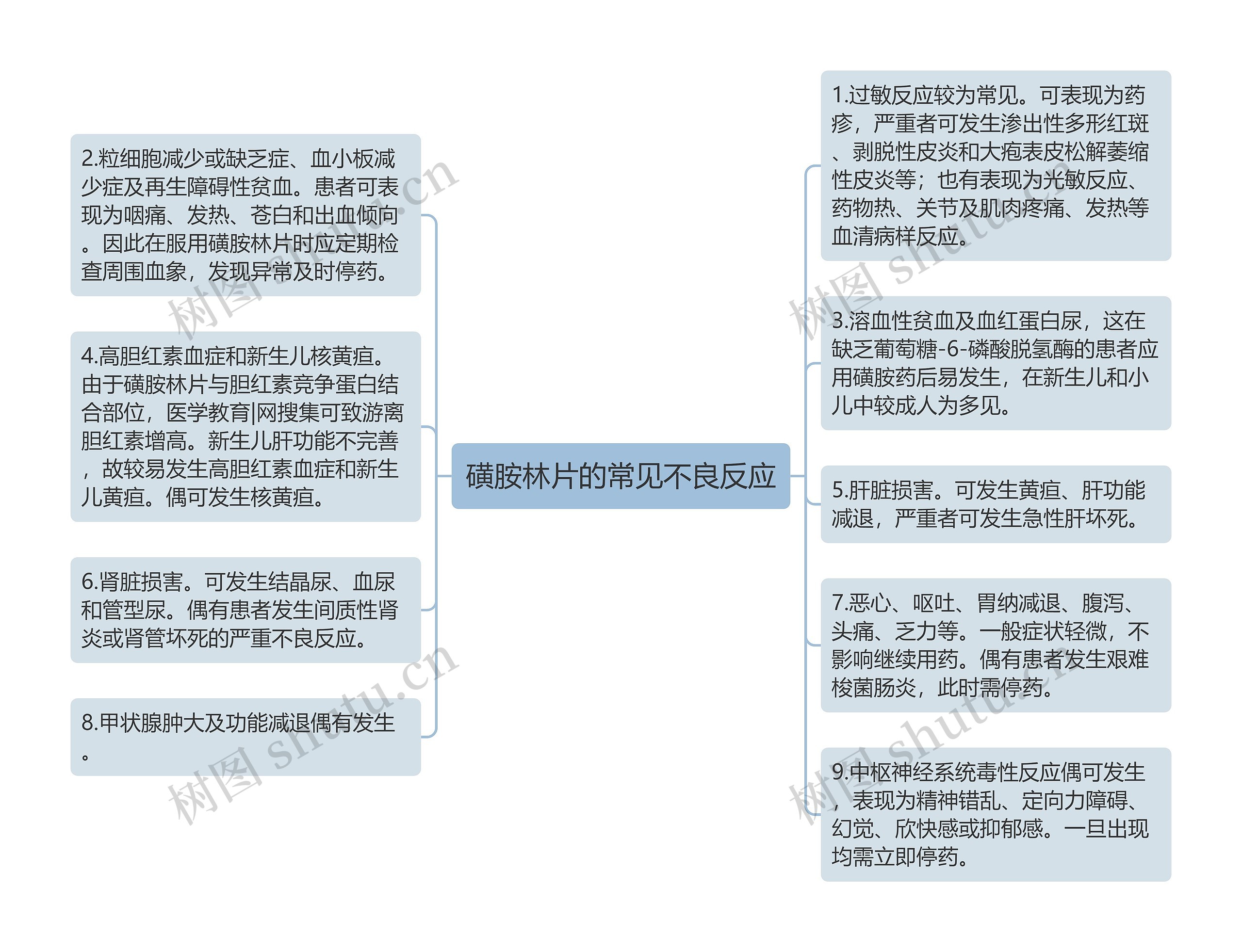 磺胺林片的常见不良反应