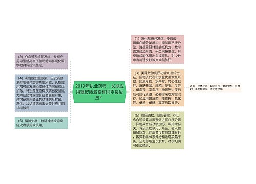 2019年执业药师：长期应用糖皮质激素有何不良反应？