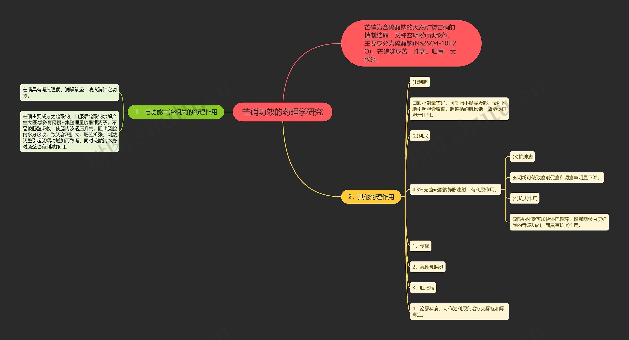 芒硝功效的药理学研究 芒硝功效的药理学研究