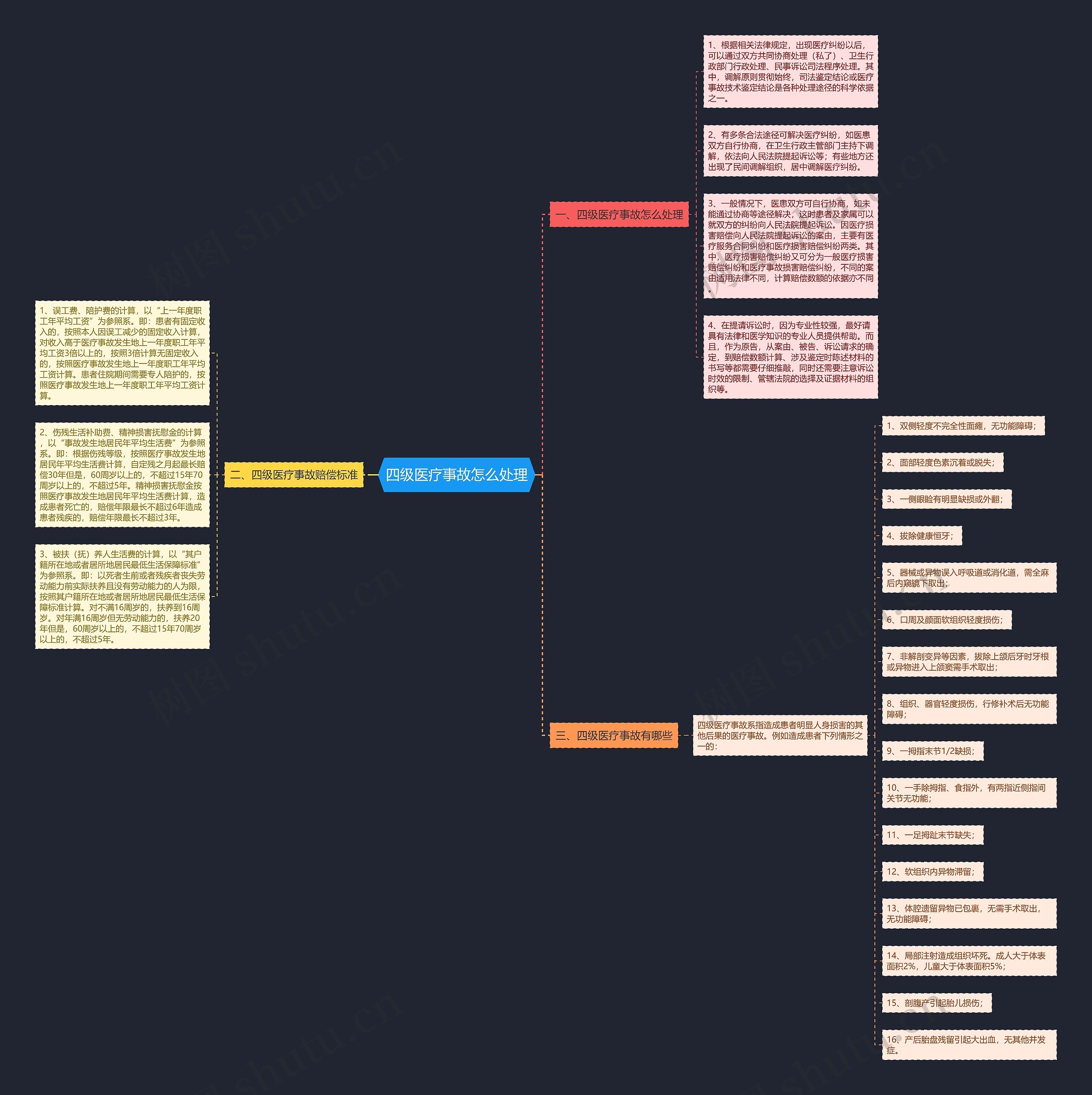 四级医疗事故怎么处理 四级医疗事故怎么处理