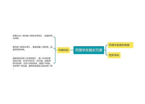 药理学发展史百度