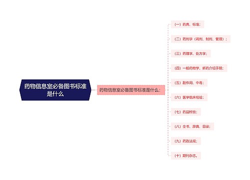 药物信息室必备图书标准是什么