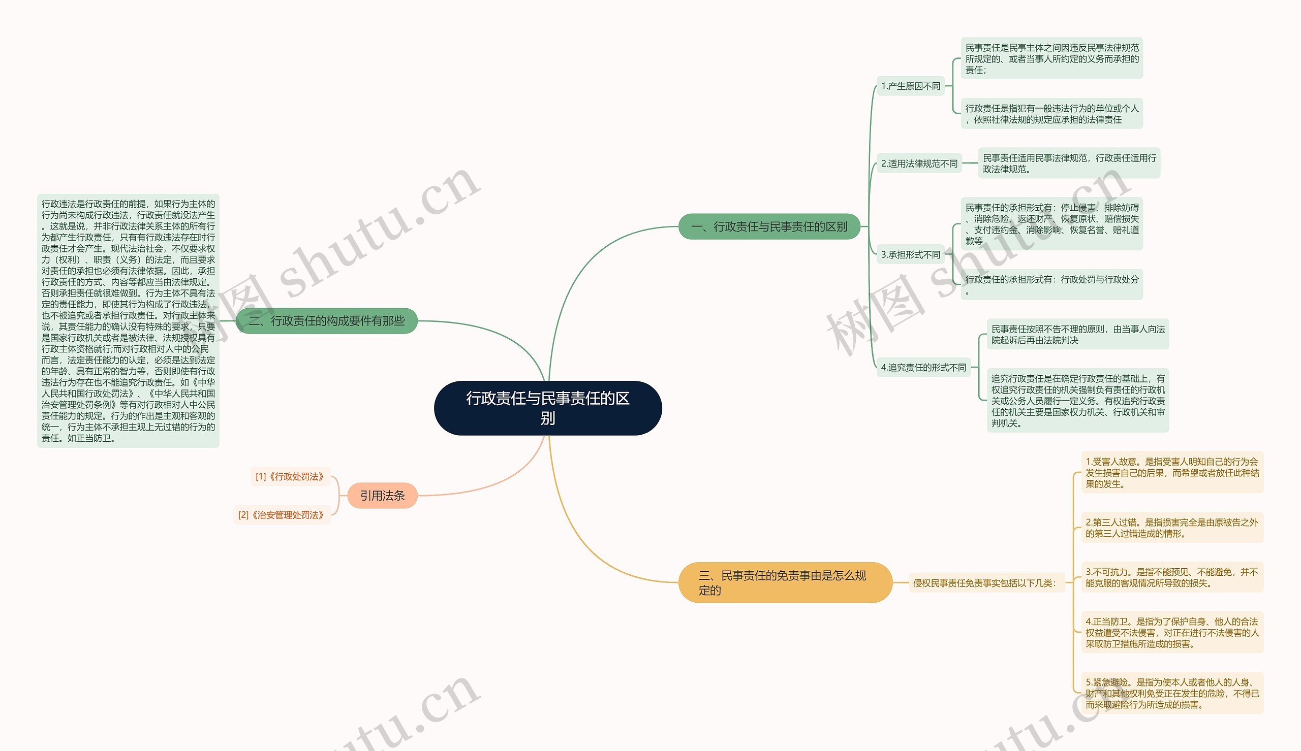 行政责任与民事责任的区别 行政责任与民事责任的区别