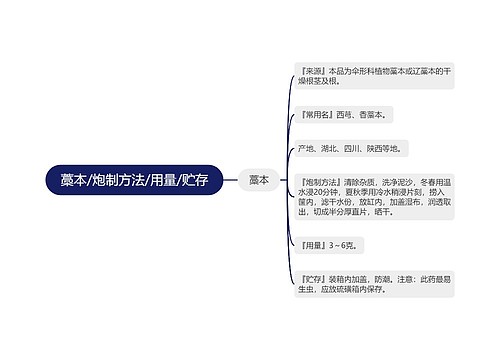 藁本/炮制方法/用量/贮存