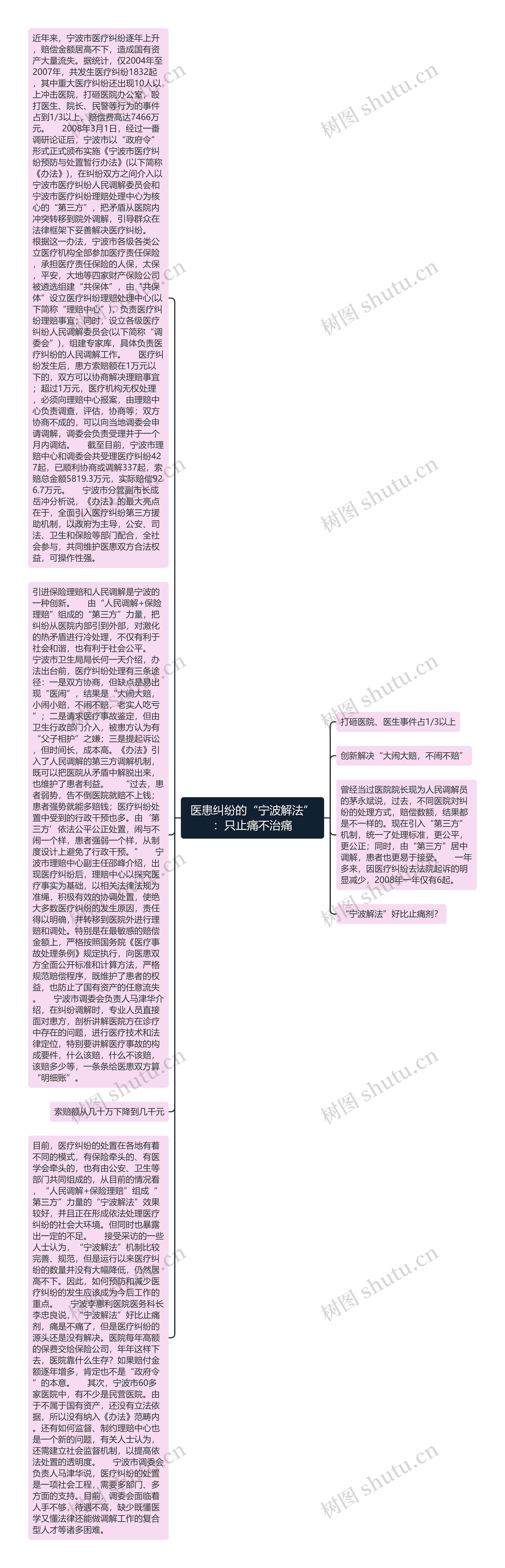 医患纠纷的“宁波解法”：只止痛不治痛思维导图