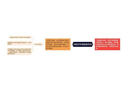 吗啡对平滑肌的作用