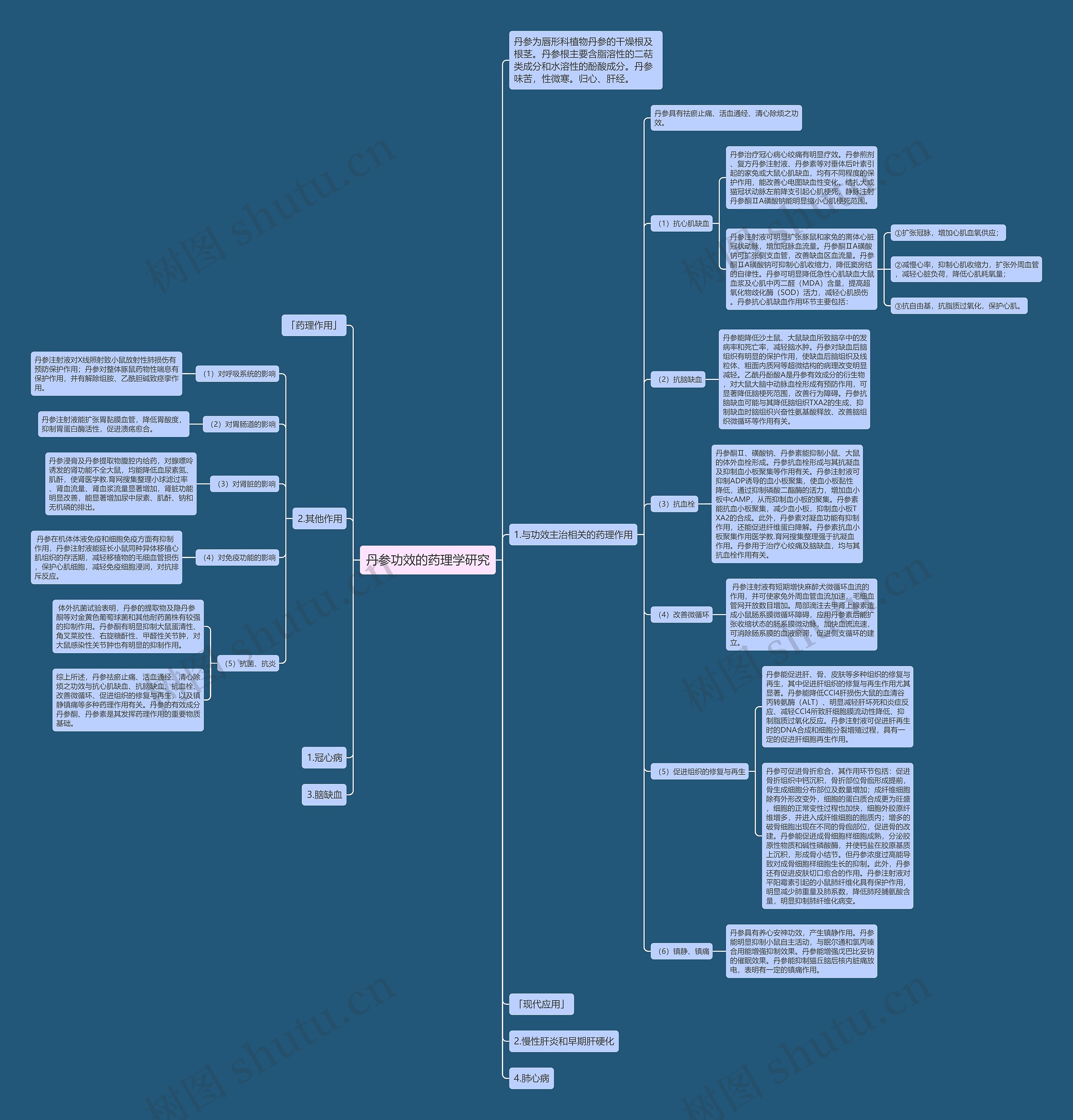 丹参功效的药理学研究 丹参功效的药理学研究