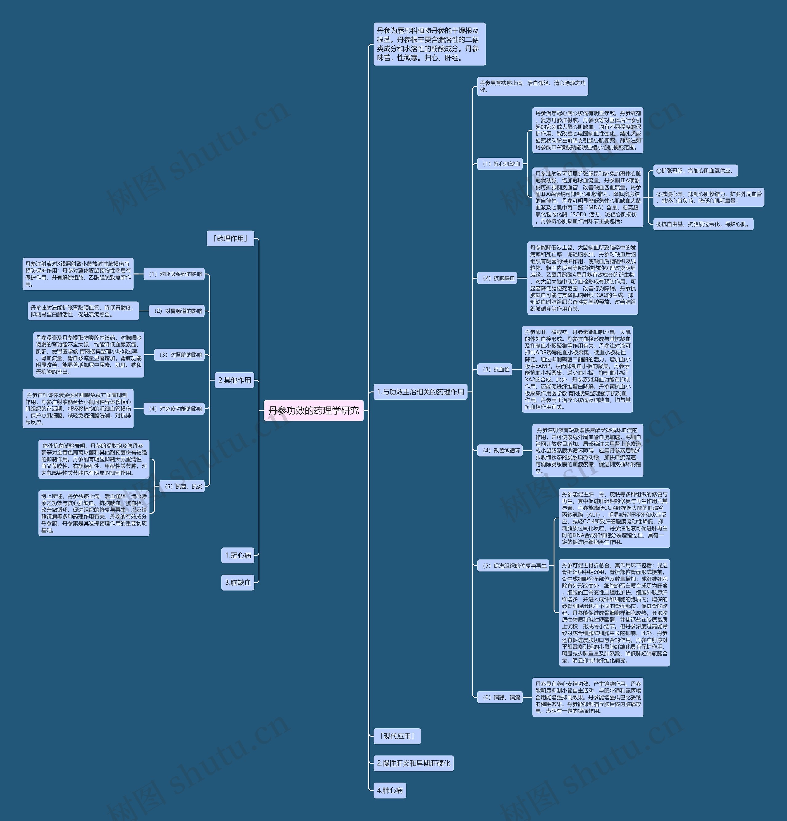 丹参功效的药理学研究思维导图