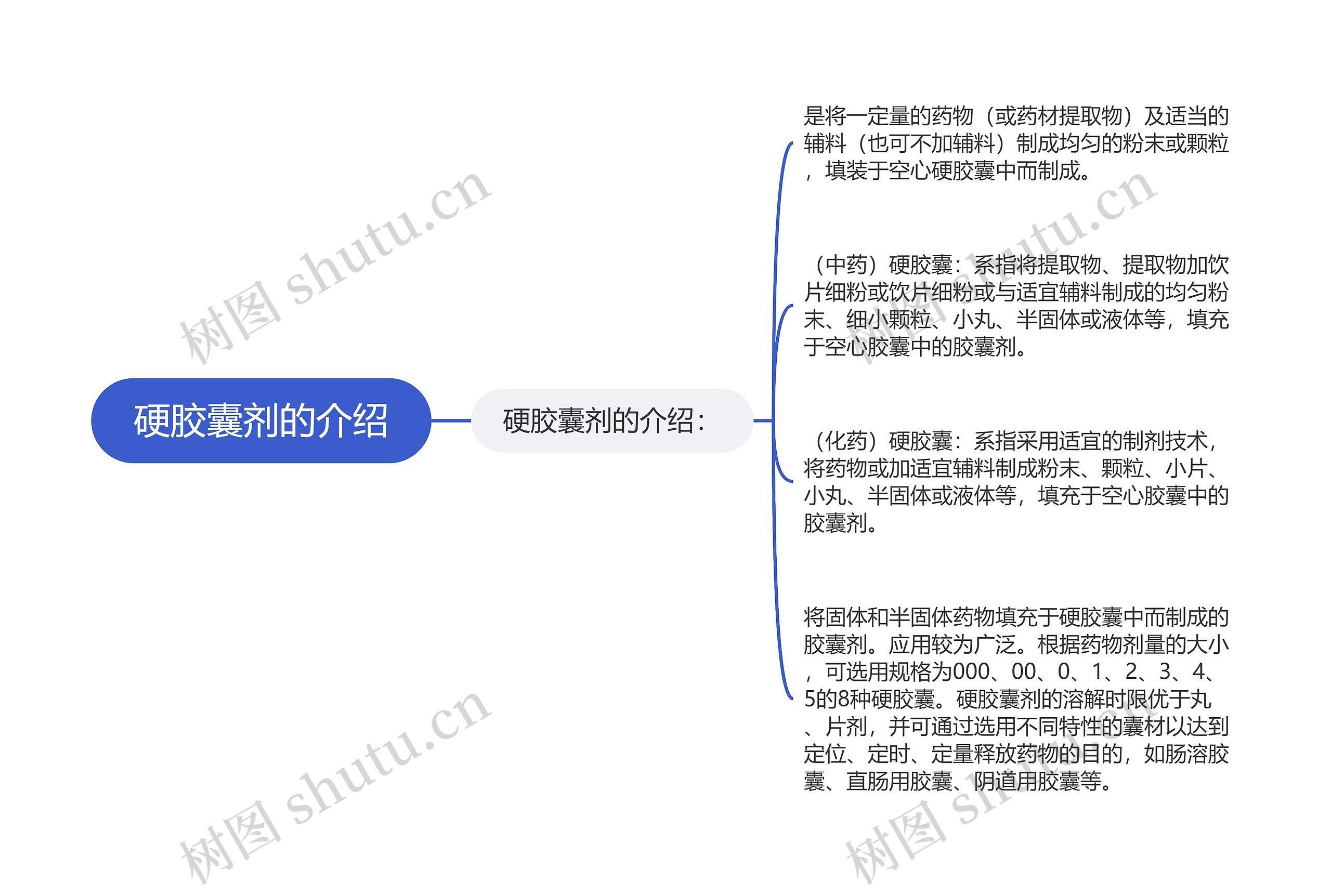 硬胶囊剂的介绍思维导图